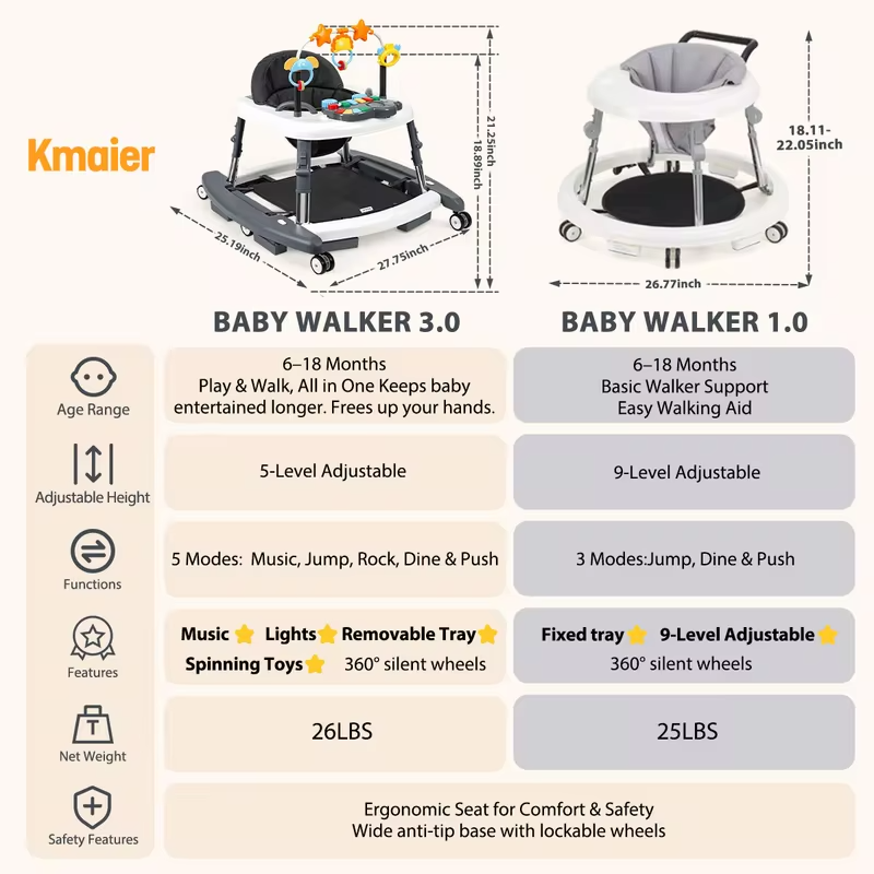 Baby Walker Adjustable Height Walker for Babies with Music Interactive Activity Tray Stable Wide Base and Comfortable High-Back Seat 2-in-1 Baby Walker and Activity Center with Adjustable Height